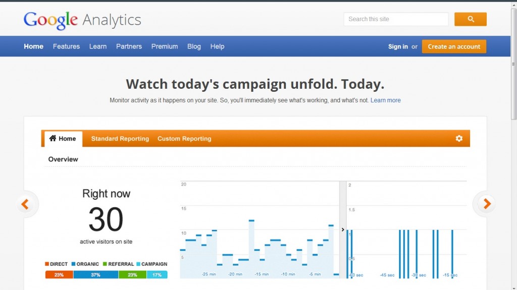 Google Analytics
