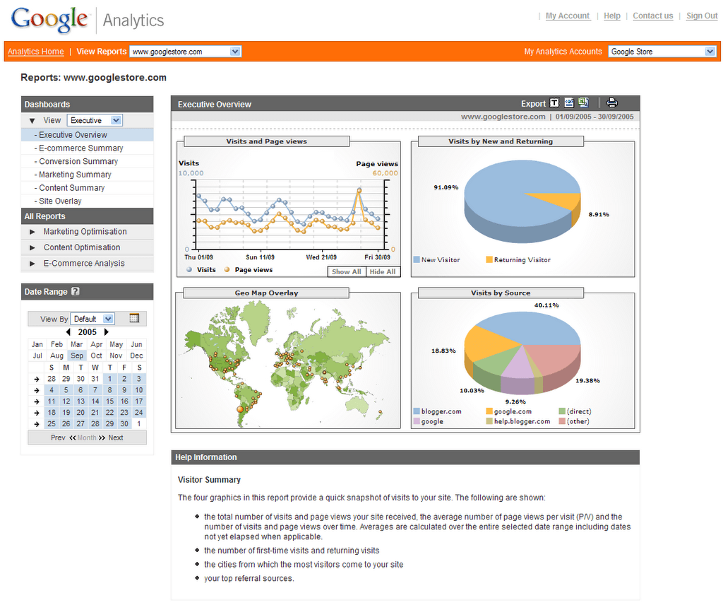 ... Google Analytics and Weebly Statistics Works So Well - Website Planet